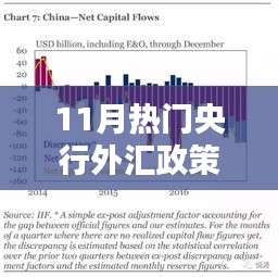 11月央行外汇政策全面解析，深度测评、特性体验、竞品对比与用户分析