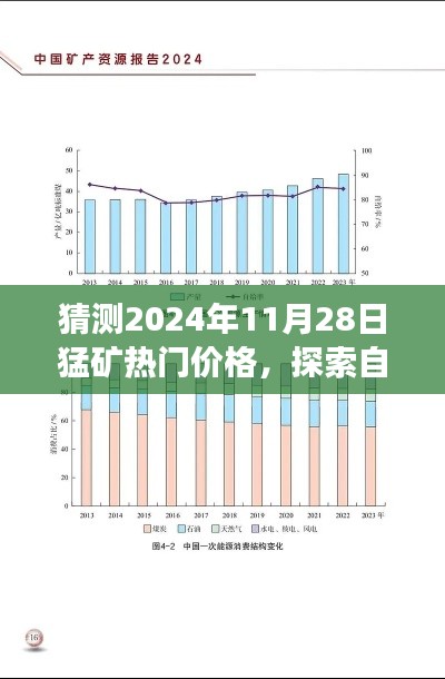 猛矿热门价格预测与探索自然美景之旅，宁静之旅启程于2024年11月28日