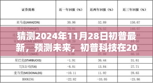 初普科技未来展望，揭秘初普科技在2024年11月28日的崭新面貌与预测展望