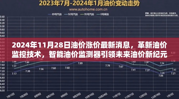 革新油价监控技术，智能油价监测器引领未来油价新纪元（最新消息，油价涨价趋势分析）