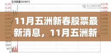 掌握股市动态，全面解析五洲新春股票最新消息与趋势分析