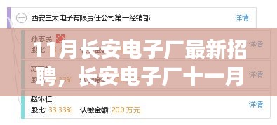 长安电子厂十一月新招聘启幕，温暖奇遇与友情纽带共筑未来篇章