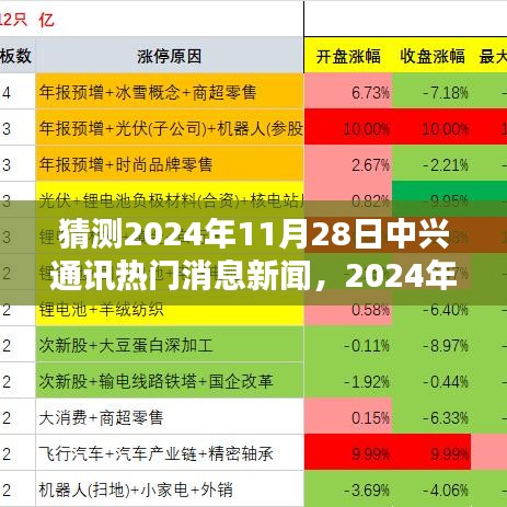 洞悉未来趋势，预测2024年中兴通讯热门新闻动态及未来展望