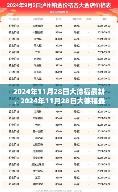 2024年11月28日大德福任务完成指南，从零起步轻松掌握技能，最新任务详解与攻略