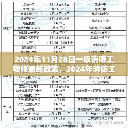 2024年一级消防工程师最新政策动态与时代影响