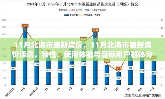 北海市最新房价评测报告，特性、体验与目标用户分析（含使用体验与目标用户群体分析）