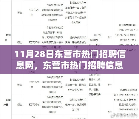 东营市全新升级招聘网，科技引领未来招聘新纪元，11月28日热门招聘信息发布