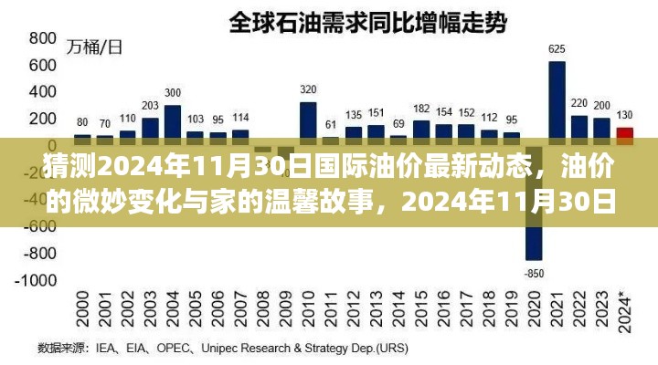 揭秘油价微妙变化背后的温馨故事，2024年11月30日国际油价预测之旅。