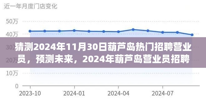 2024年葫芦岛营业员招聘趋势展望，热门岗位预测与未来展望