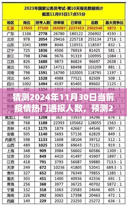 2024年11月30日疫情通报人数预测及趋势分析与展望