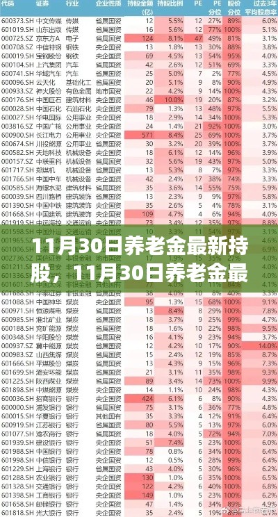 深度解析，养老金最新持股动向及其背景与影响