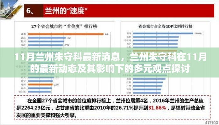 11月兰州朱守科最新动态及多元观点探讨