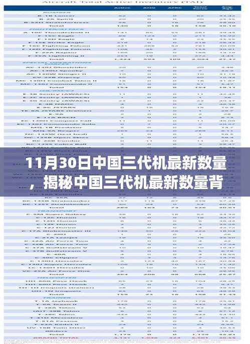 中国三代机最新数量揭秘，小巷深处的独特小店探索之旅