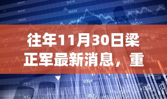 梁正军科技新品揭秘，引领未来生活潮流的巨献重磅发布