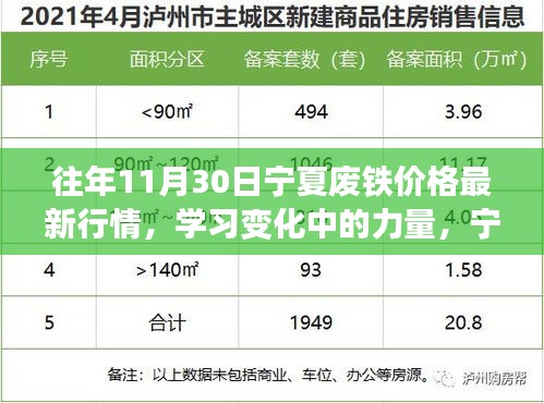 宁夏废铁价格最新行情启示录，激励前行的力量与变化中的学习之道