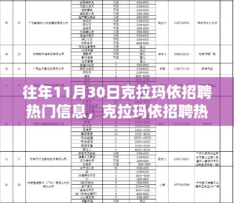 克拉玛依招聘热门信息回顾，历年11月30日精选职位与求职攻略分享