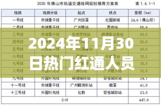 重磅揭秘，未来科技新星闪耀红通名单——红通人员名单中的新星科技巨擘未来科技体验之旅揭秘（附日期）