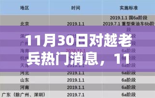 11月30日对越老兵热门消息全解析，获取与分享指南