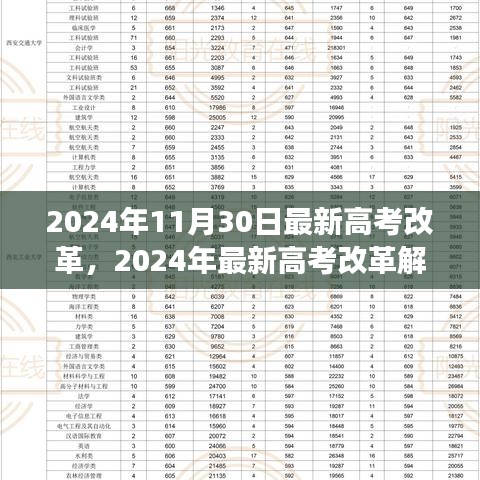 2024年高考改革解读，影响、变化及应对策略