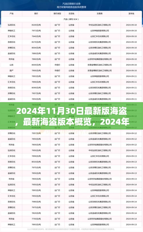 2024年海盗进化解析，最新海盗版本概览