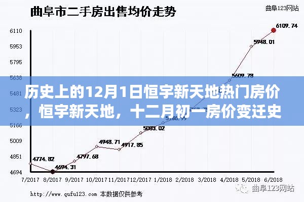 探寻恒宇新天地房价变迁史，揭秘热门房价背后的故事与十二月初一的房价动态