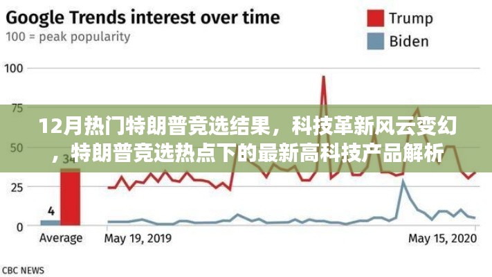 特朗普竞选热点下的科技革新与最新高科技产品解析