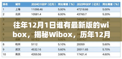 揭秘Wibox，历年12月1日最新版背后的故事与深远影响