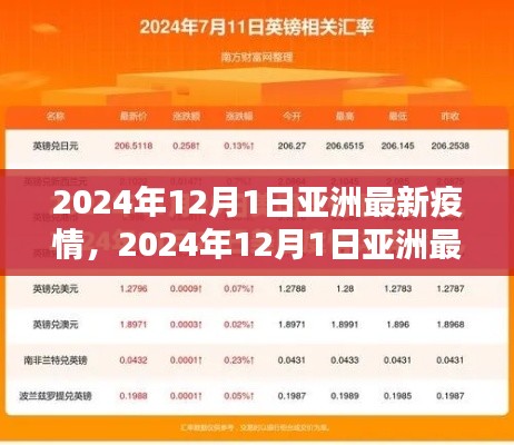 2024年12月1日亚洲疫情最新概况与应对策略