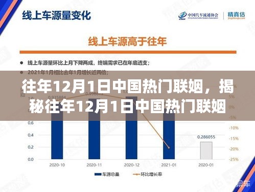 揭秘中国历年12月1日热门联姻背后的故事与趋势分析