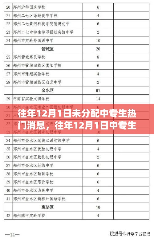 中专生热门消息解读，从XX观点看往年12月1日的消息分析