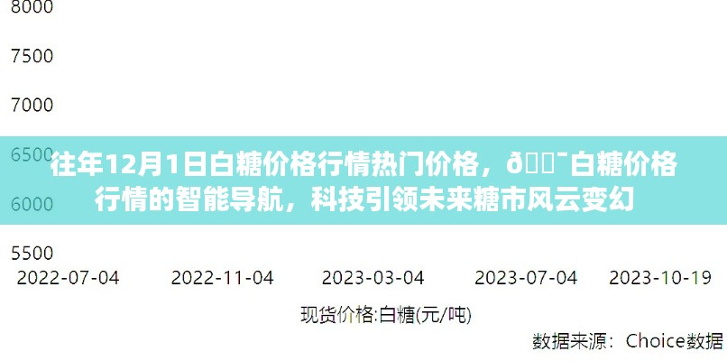 科技引领糖市风云，白糖价格行情智能导航及往年热门价格回顾