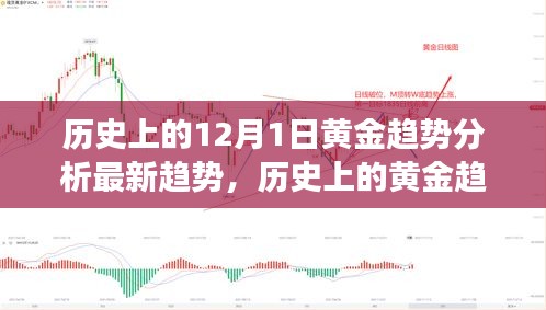 深度解析，历史上的黄金趋势与未来走向——聚焦黄金市场在十二月一日的最新趋势分析