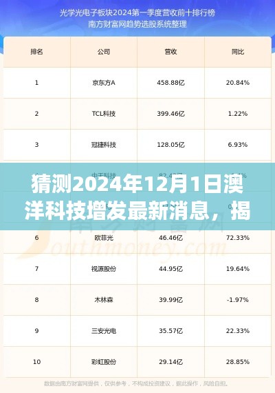 揭秘澳洋科技未来动态，深度探讨2024年增发最新消息与动态展望