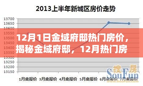 揭秘金域府邸，12月热门房价走势分析与府邸房源推荐