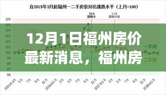 探寻十二月新篇章下的市场脉搏，福州房价最新动态及市场动态分析