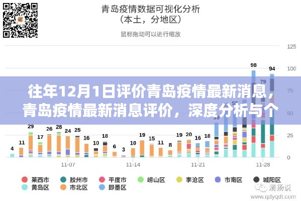 青岛疫情最新消息深度分析与个人观点评价，历年观察与反思