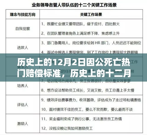 探究历史上的十二月二日因公死亡热门赔偿标准