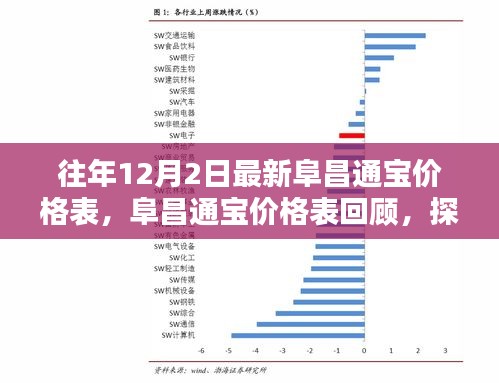 往年12月2日阜昌通宝价格回顾与最新价值印记