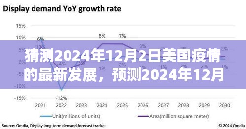 建议，2024年12月美国疫情发展预测与策略分析报告