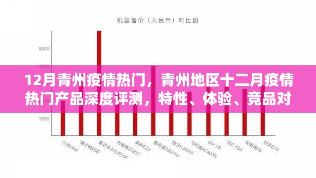 青州地区十二月疫情热门产品深度解析，特性、体验、竞品对比与用户洞察