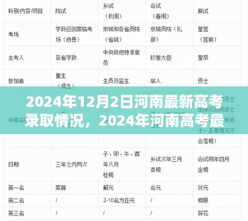 河南高考最新录取情况解析，高考生的福音，河南最新录取数据大揭秘（2024年河南高考录取情况详解）