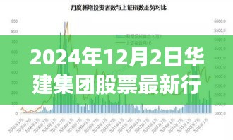 华建集团股票最新行情下的心灵静谧之旅，自然之旅启程