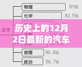 12月2日汽车考试之路，家庭与友情的见证力量与温馨故事