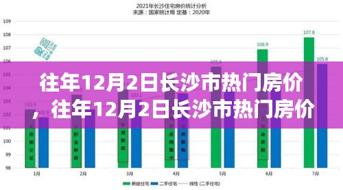 往年12月2日长沙市热门房价走势探析