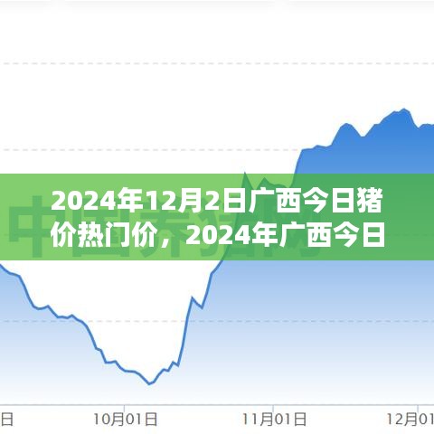 2024年广西今日猪价热门价解析指南，初学者与进阶用户适用