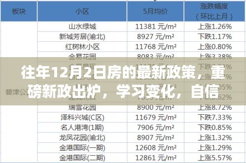 往年12月2日房产新政出炉，照亮未来之路，学习变化展现自信光辉