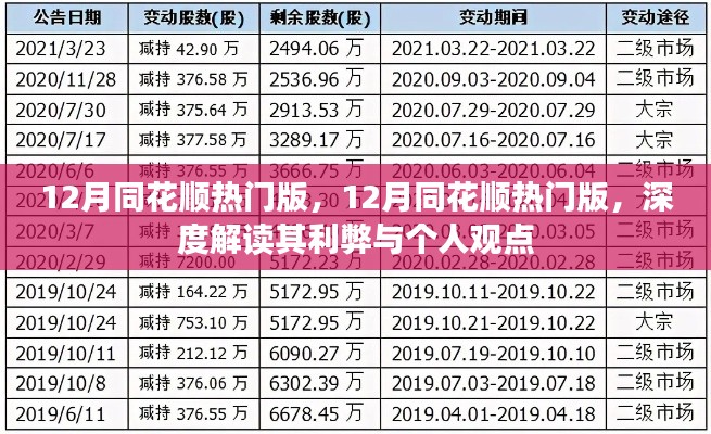 深度解读，同花顺热门版在12月的优势与潜在风险