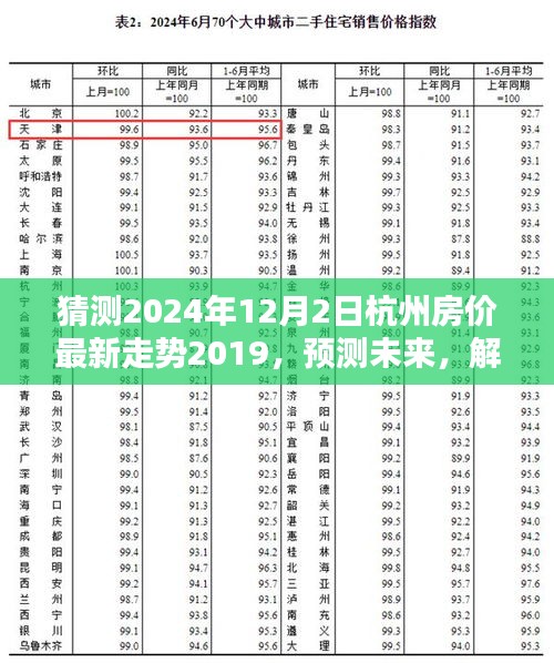 杭州房价走势预测，2024年12月2日的房价预测指南（初学者与进阶用户必读）