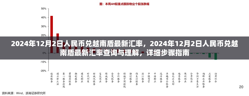 2024年12月2日人民币兑越南盾汇率详解，查询步骤与理解指南