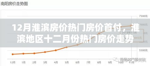 淮滨地区十二月热门房价走势与首付分析揭秘